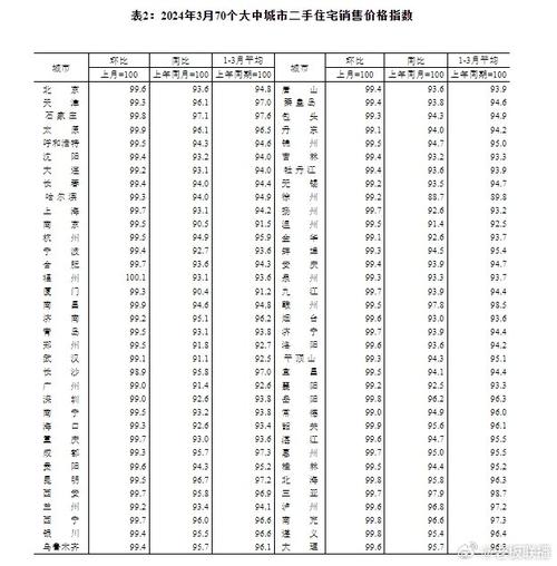 今日科普一下！11月70城房价出炉,百科词条爱好_2024最新更新