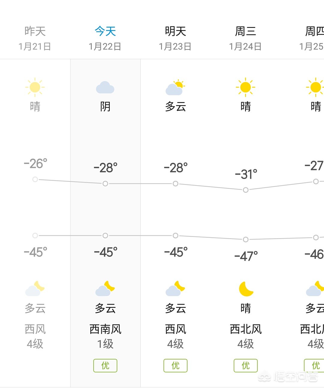 今日科普一下！多地气温将再创新低,百科词条爱好_2024最新更新