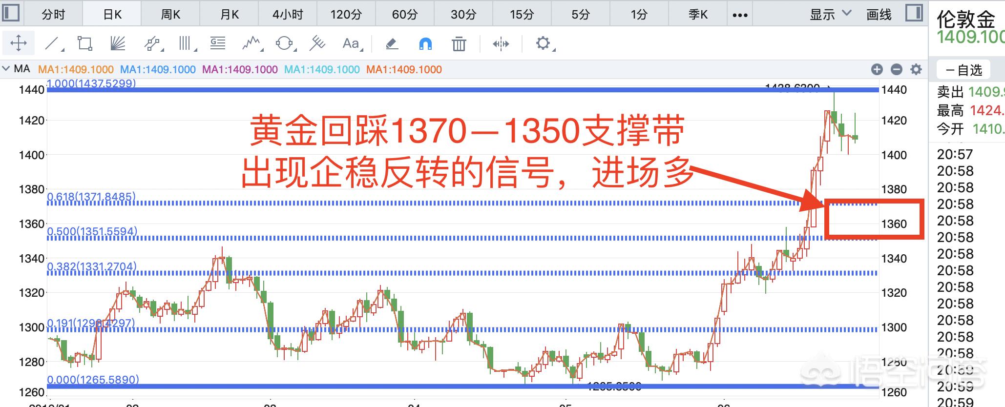 今日科普一下！黄金重挫2%,百科词条爱好_2024最新更新