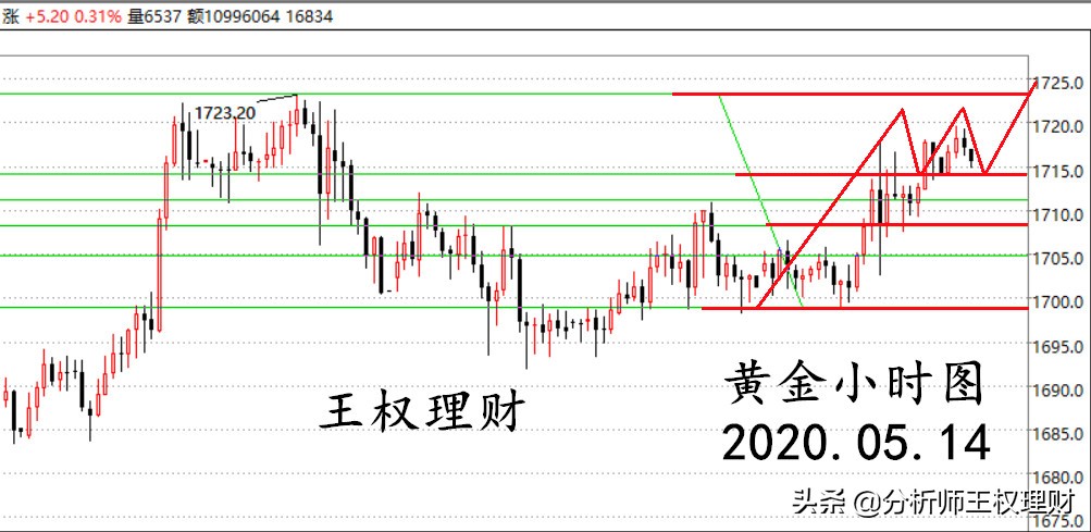 今日科普一下！黄金重挫2%,百科词条爱好_2024最新更新