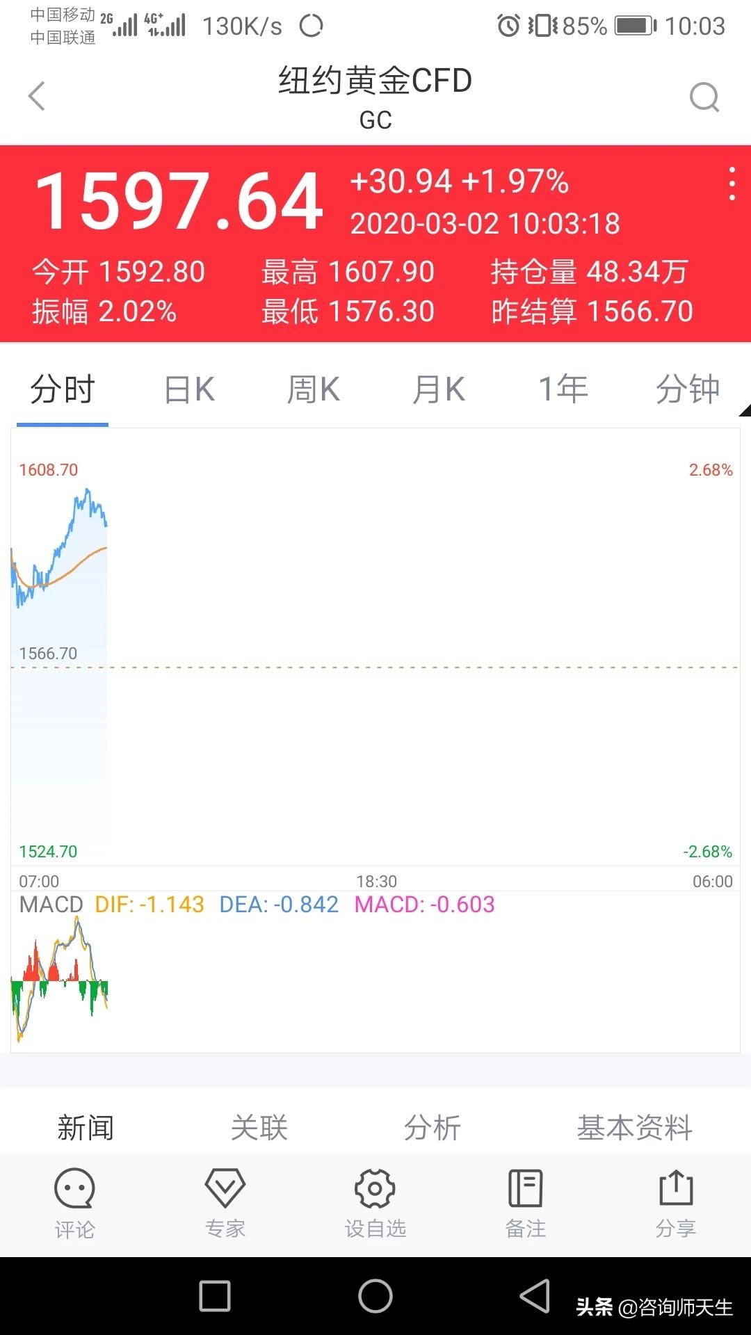 今日科普一下！黄金重挫2%,百科词条爱好_2024最新更新