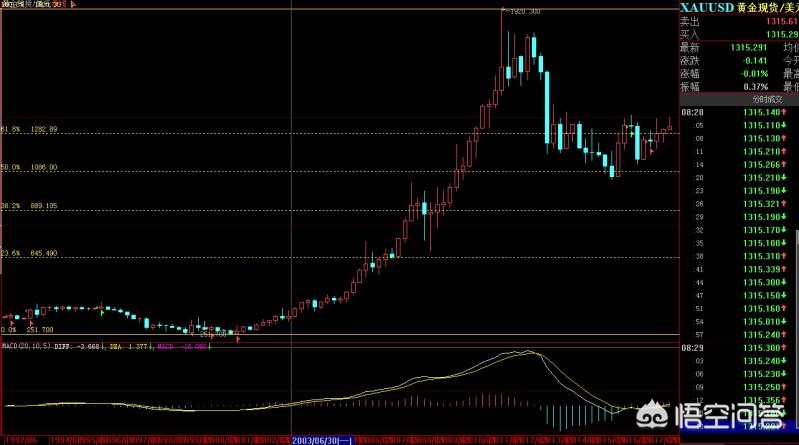 今日科普一下！黄金重挫2%,百科词条爱好_2024最新更新