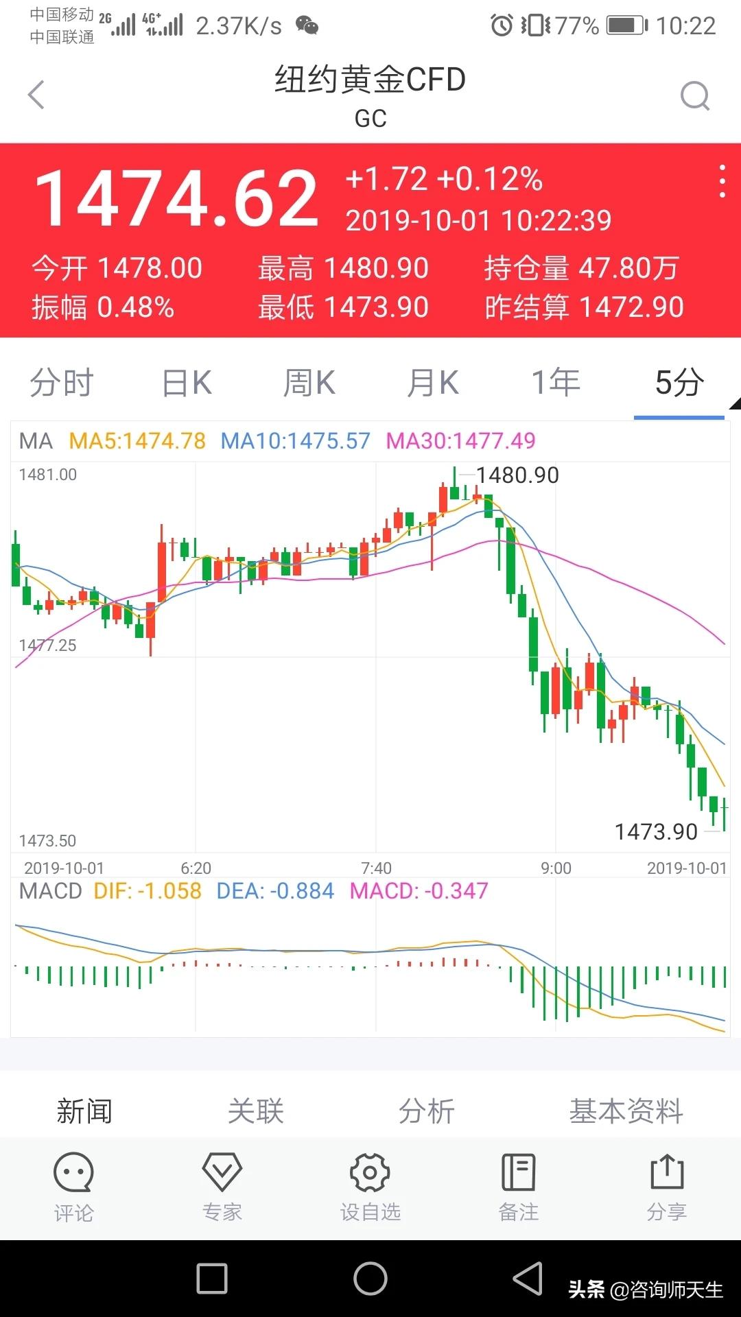 今日科普一下！黄金重挫2%,百科词条爱好_2024最新更新