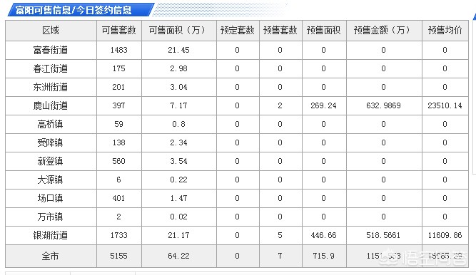 今日科普一下！碧桂园1.55亿元拿地,百科词条爱好_2024最新更新