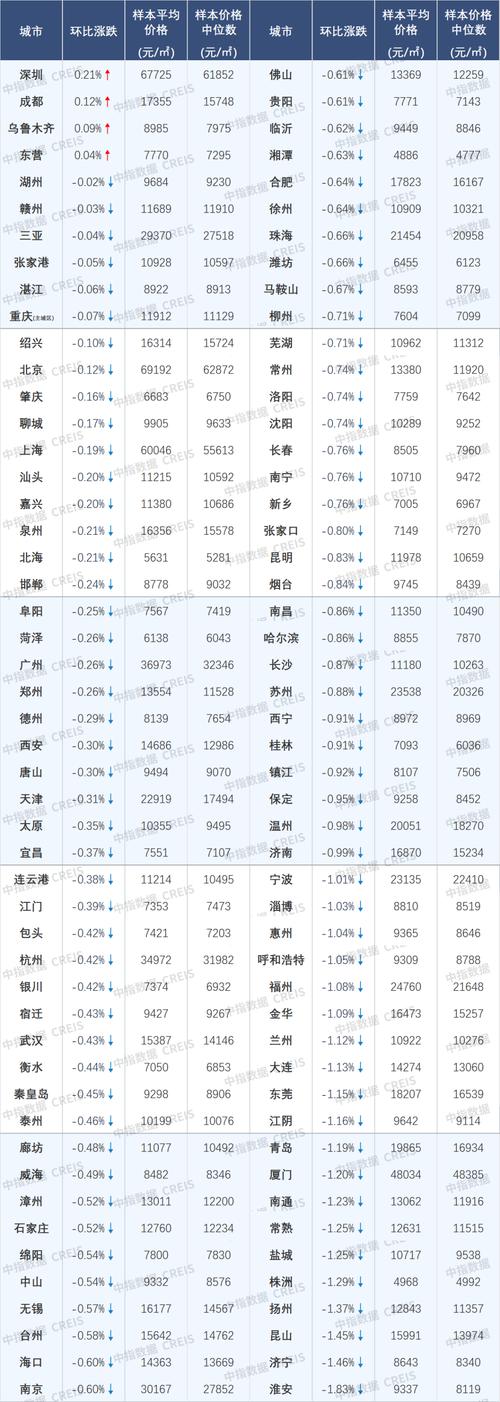 今日科普一下！楼市止跌回稳见成效,百科词条爱好_2024最新更新