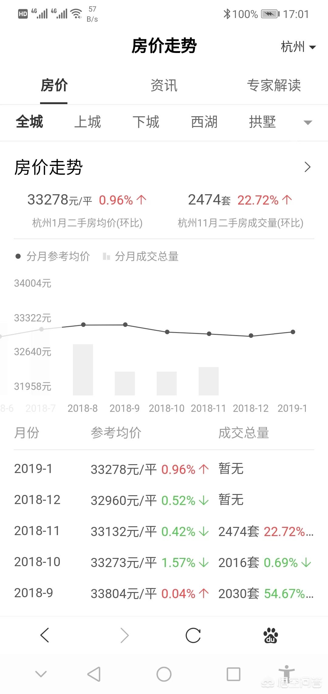 今日科普一下！楼市止跌回稳见成效,百科词条爱好_2024最新更新