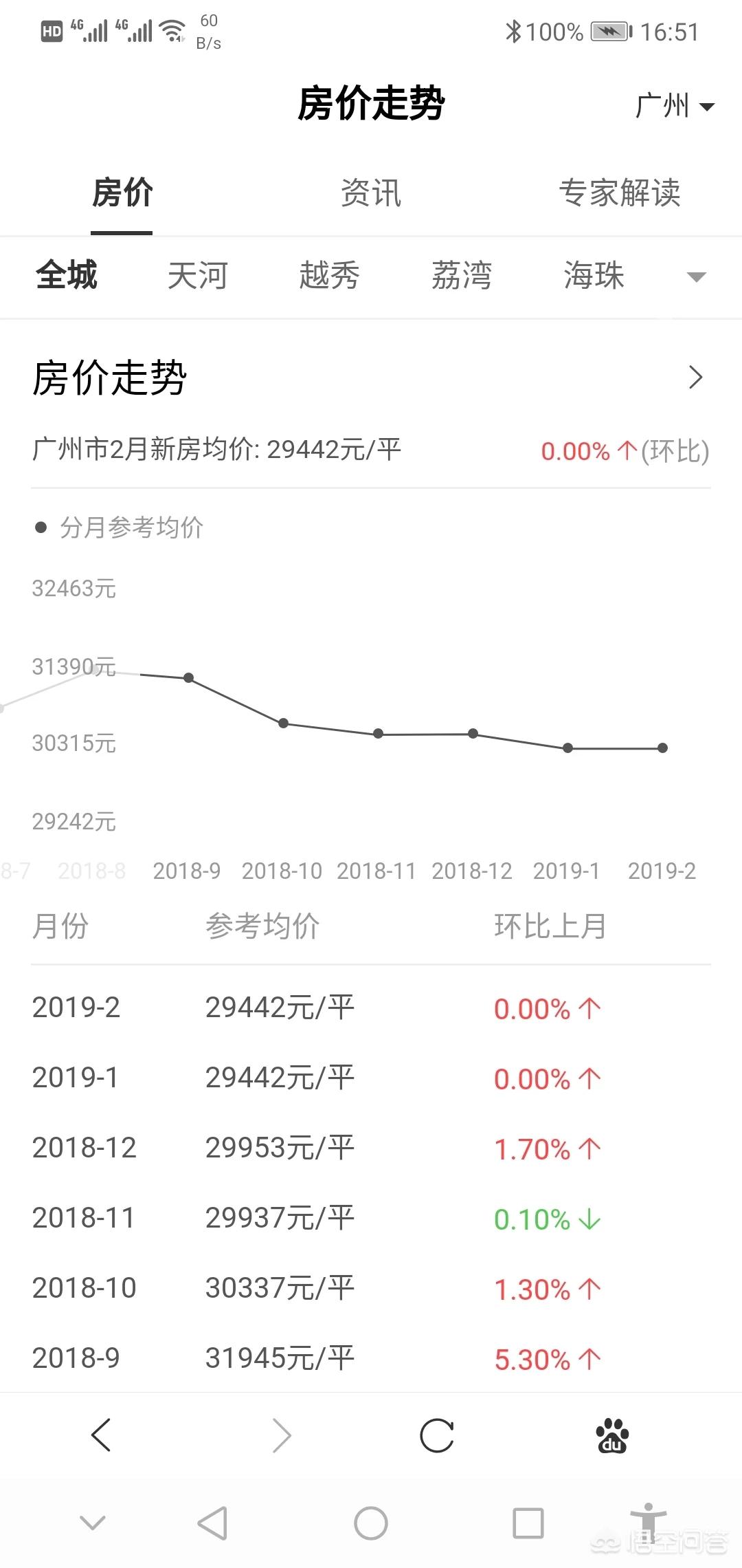 今日科普一下！楼市止跌回稳见成效,百科词条爱好_2024最新更新