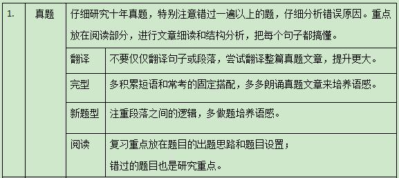 今日科普一下！备战考研用50根笔芯,百科词条爱好_2024最新更新