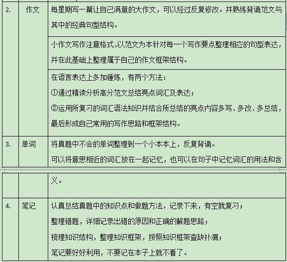 今日科普一下！备战考研用50根笔芯,百科词条爱好_2024最新更新