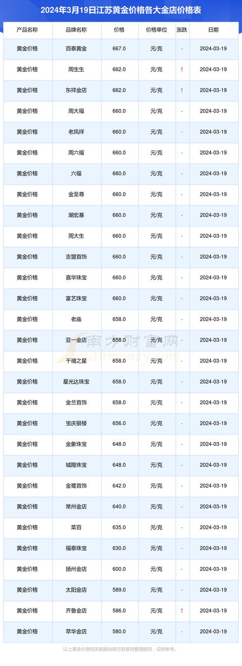 今日科普一下！买2300克黄金拒发货,百科词条爱好_2024最新更新