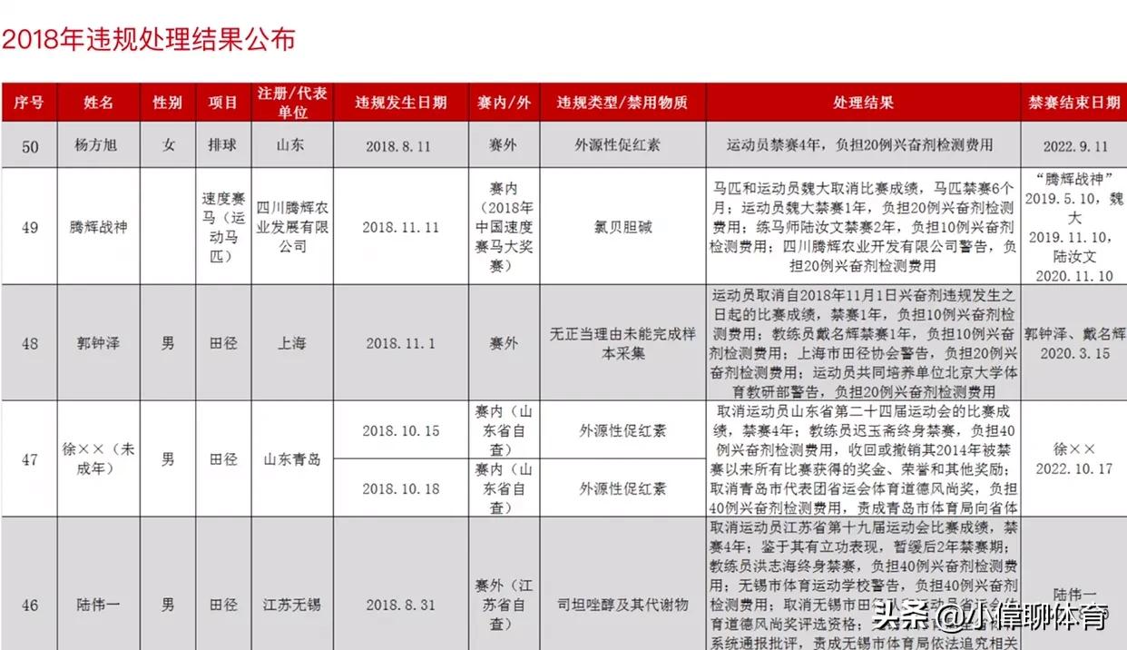 今日科普一下！朱婷每天5粒止疼药,百科词条爱好_2024最新更新