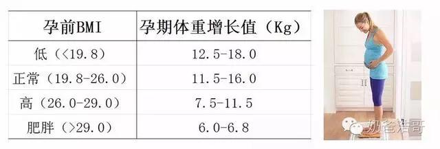 今日科普一下！看高血压查出孕34周,百科词条爱好_2024最新更新