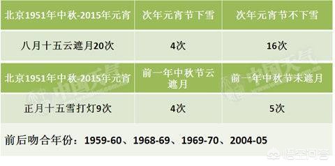 今日科普一下！较强冷空气明起登场,百科词条爱好_2024最新更新