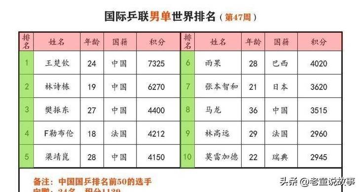 今日科普一下！亚洲杯国乒受邀名单,百科词条爱好_2024最新更新