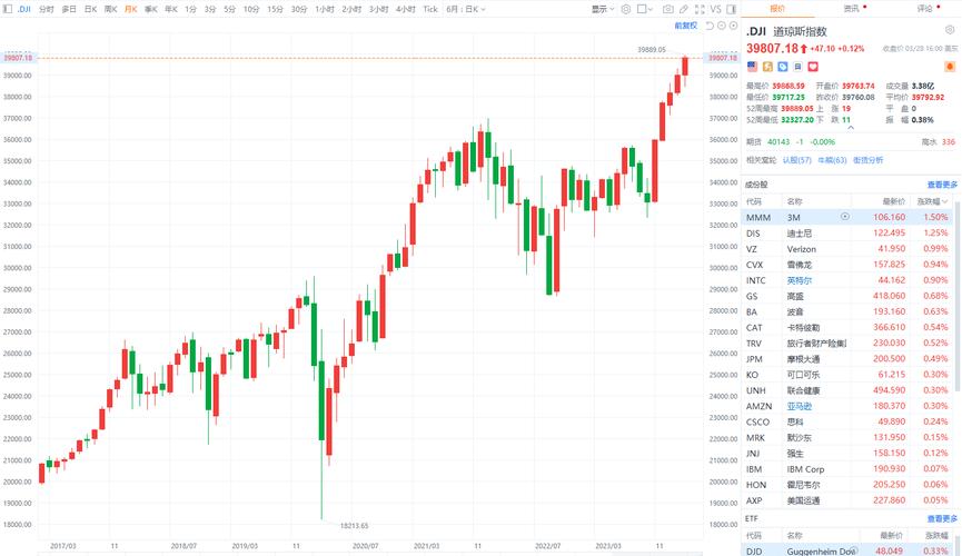 今日科普一下！三大股指集体高开,百科词条爱好_2024最新更新