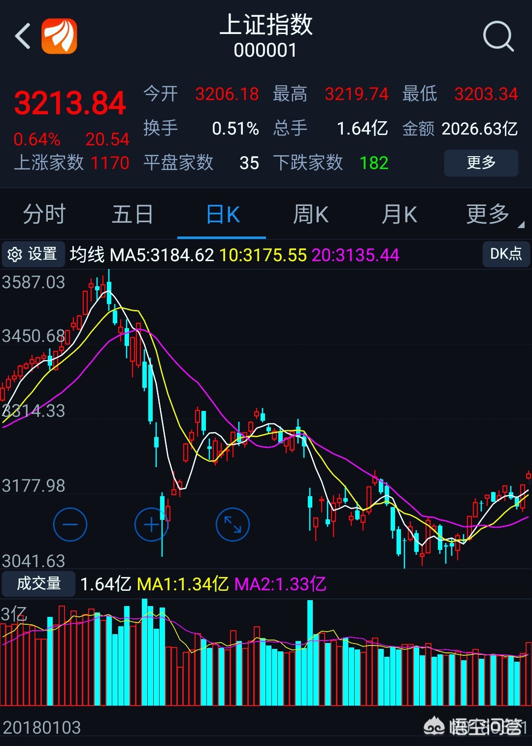 今日科普一下！三大股指集体高开,百科词条爱好_2024最新更新