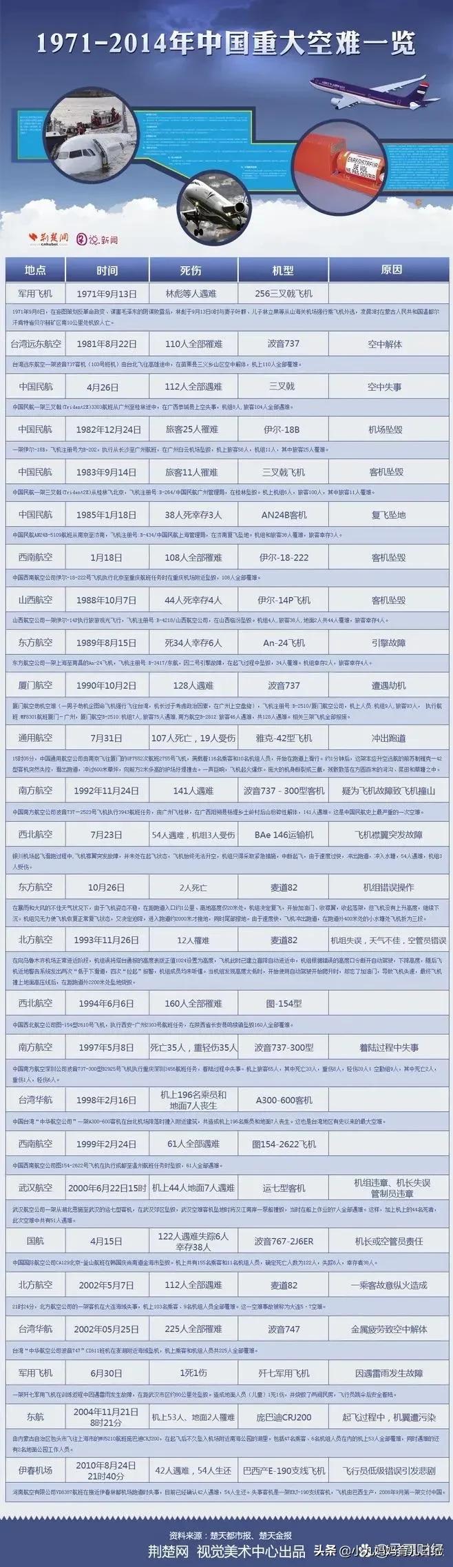 今日科普一下！失事客机无中国乘客,百科词条爱好_2024最新更新