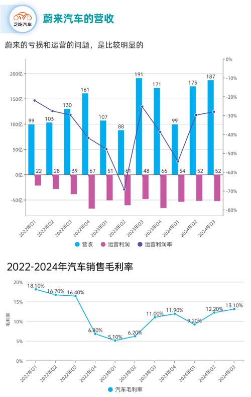 今日科普一下！蔚来增资至78.57亿,百科词条爱好_2024最新更新