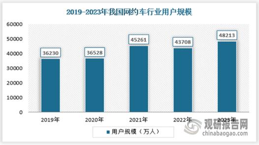 今日科普一下！网约车行业变革加速,百科词条爱好_2024最新更新