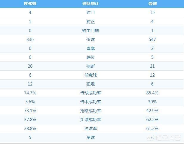 今日科普一下！英超:曼城vs埃弗顿,百科词条爱好_2024最新更新