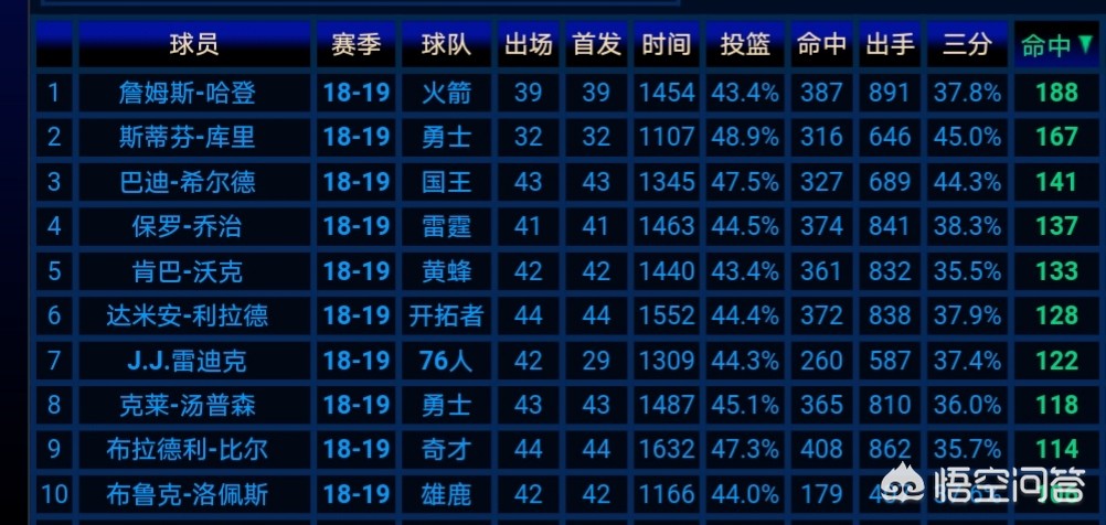 今日科普一下！今年194个世界冠军,百科词条爱好_2024最新更新