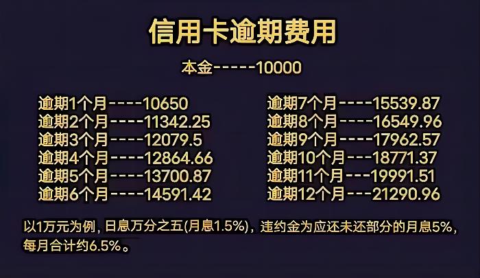 今日科普一下！贷15万去世银行罚息,百科词条爱好_2024最新更新