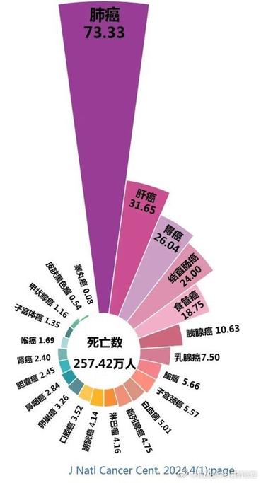 今日科普一下！亮剑演员患甲状腺癌,百科词条爱好_2024最新更新