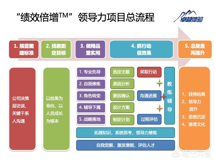 今日科普一下！亮剑演员患甲状腺癌,百科词条爱好_2024最新更新