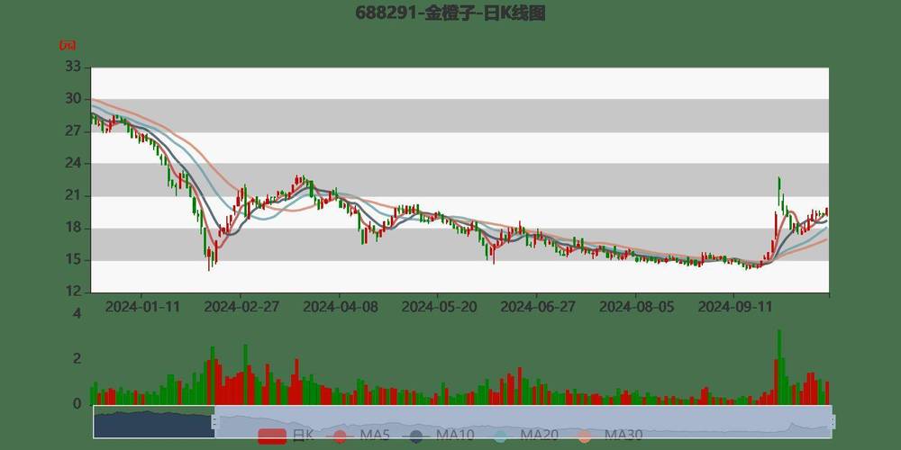 今日科普一下！玩家24天卖3吨橙子,百科词条爱好_2024最新更新