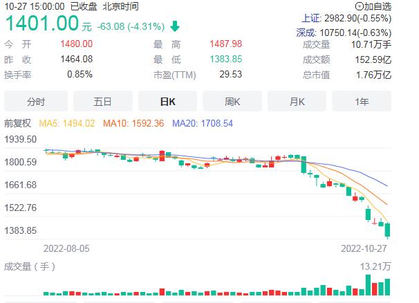 今日科普一下！茅台市场价接近腰斩,百科词条爱好_2024最新更新