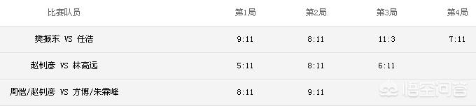 今日科普一下！乒超联赛回来了,百科词条爱好_2024最新更新