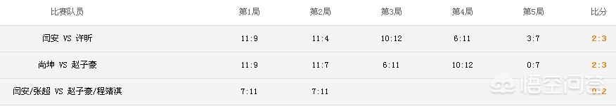 今日科普一下！乒超联赛回来了,百科词条爱好_2024最新更新