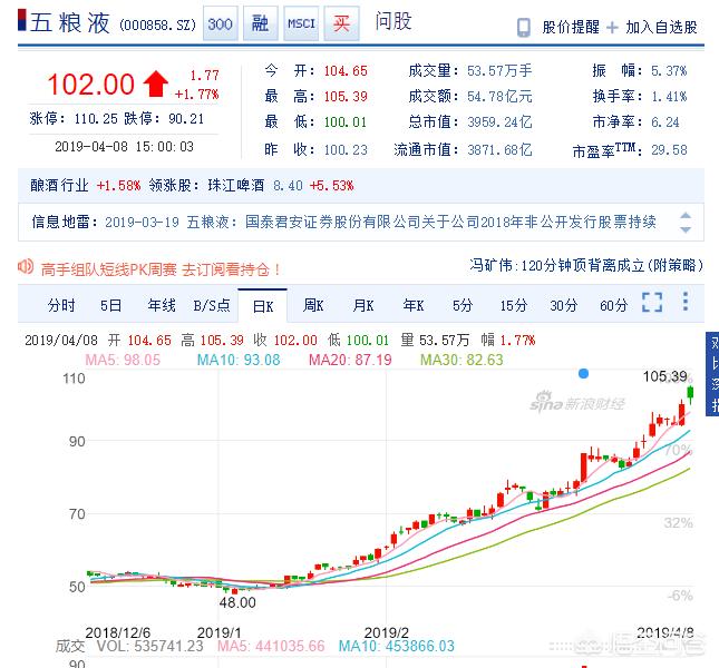 今日科普一下！茅台原董事长被查,百科词条爱好_2024最新更新