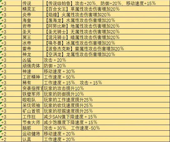 今日科普一下！上4休3的好处,百科词条爱好_2024最新更新