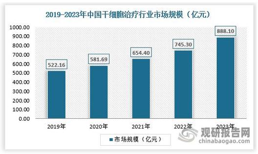 今日科普一下！首款干细胞药品上市,百科词条爱好_2024最新更新