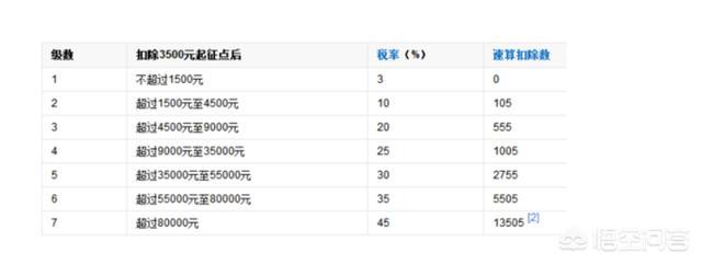 今日科普一下！雷军奖金升级到千万,百科词条爱好_2024最新更新