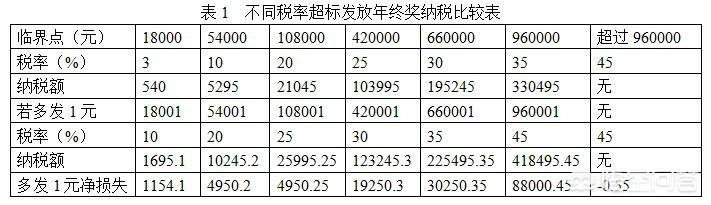 今日科普一下！雷军奖金升级到千万,百科词条爱好_2024最新更新