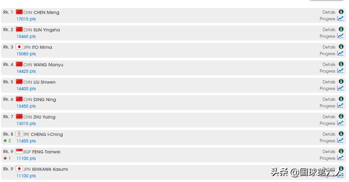 今日科普一下！国际乒联最新排名,百科词条爱好_2024最新更新