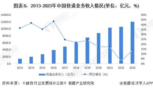 今日科普一下！24年快递破1700亿件,百科词条爱好_2024最新更新