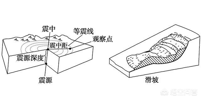 今日科普一下！辟谣山西9.6级地震,百科词条爱好_2024最新更新