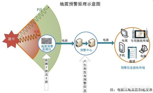 今日科普一下！辟谣山西9.6级地震,百科词条爱好_2024最新更新