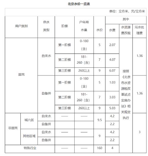 今日科普一下！20万水费要业主平摊,百科词条爱好_2024最新更新