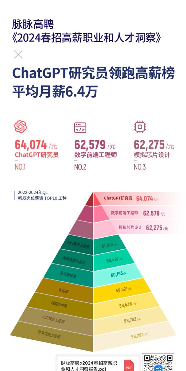 今日科普一下！AI人才缺口将400万,百科词条爱好_2024最新更新