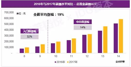 今日科普一下！AI人才缺口将400万,百科词条爱好_2024最新更新