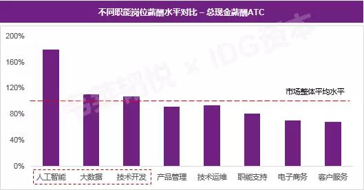 今日科普一下！AI人才缺口将400万,百科词条爱好_2024最新更新