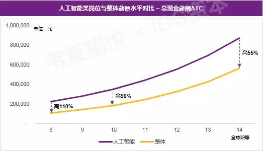 今日科普一下！AI人才缺口将400万,百科词条爱好_2024最新更新