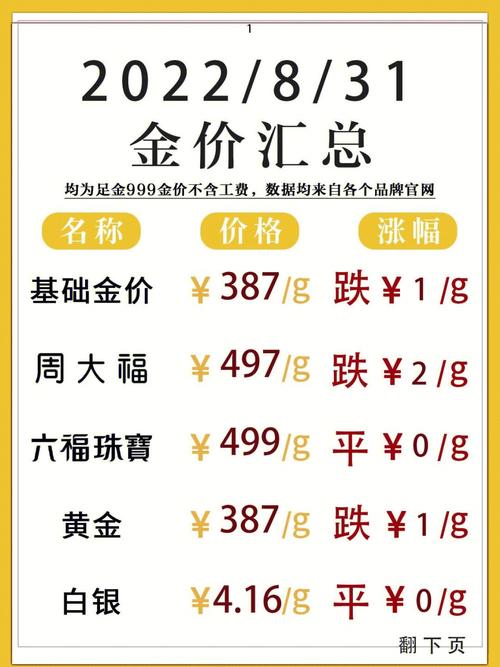 今日科普一下！金价一年创40次新高,百科词条爱好_2024最新更新