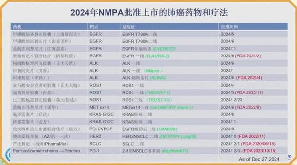 今日科普一下！干咳两个月查出肺癌,百科词条爱好_2024最新更新