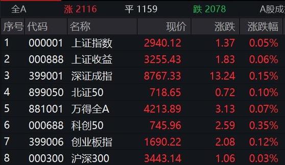 今日科普一下！国航南航均跌超7%,百科词条爱好_2024最新更新