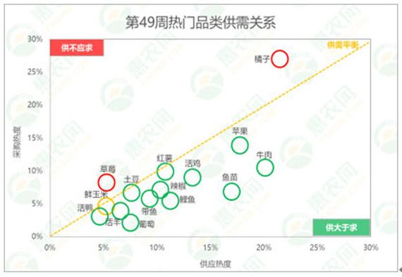 今日科普一下！车厘子快比草莓便宜,百科词条爱好_2024最新更新